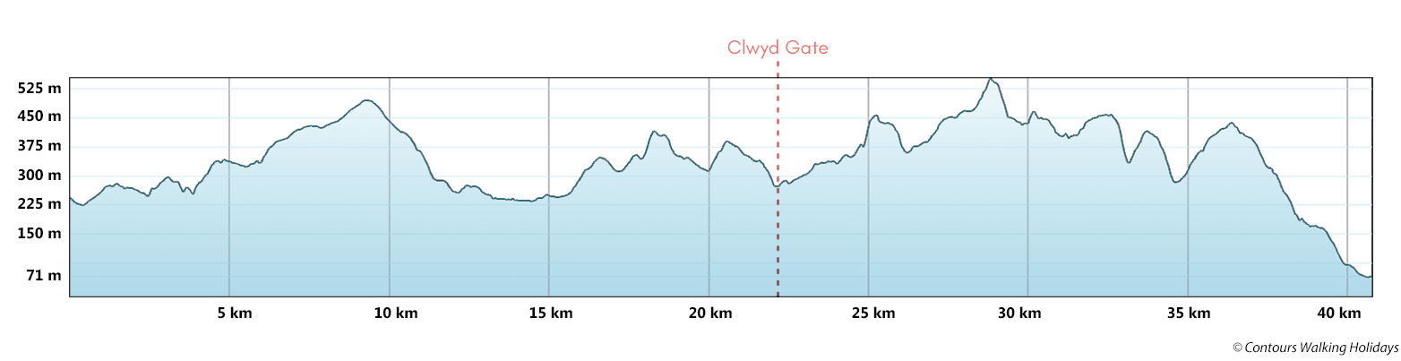 Offa's Dyke Short Break - North Section Route Profile